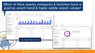 #StrategicSEOAudits del #DigitalOlympus by @aleyda from @orainti#StrategicSEOAudits del #DigitalOlympus by @aleyda from @orainti
Which of these queries categories & locations have a
positive search trend & higher mobile search volume?
Use Google’s Keyword Tool
 