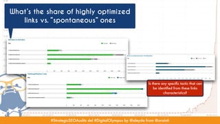 #StrategicSEOAudits del #DigitalOlympus by @aleyda from @orainti#StrategicSEOAudits del #DigitalOlympus by @aleyda from @orainti
What’s the share of highly optimized
links vs. “spontaneous” ones
Is there any speciﬁc tactic that can
be identiﬁed from these links
characteristics?
 