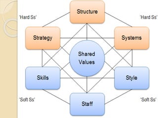 Strategic alternatives- strategic manament | PPTX