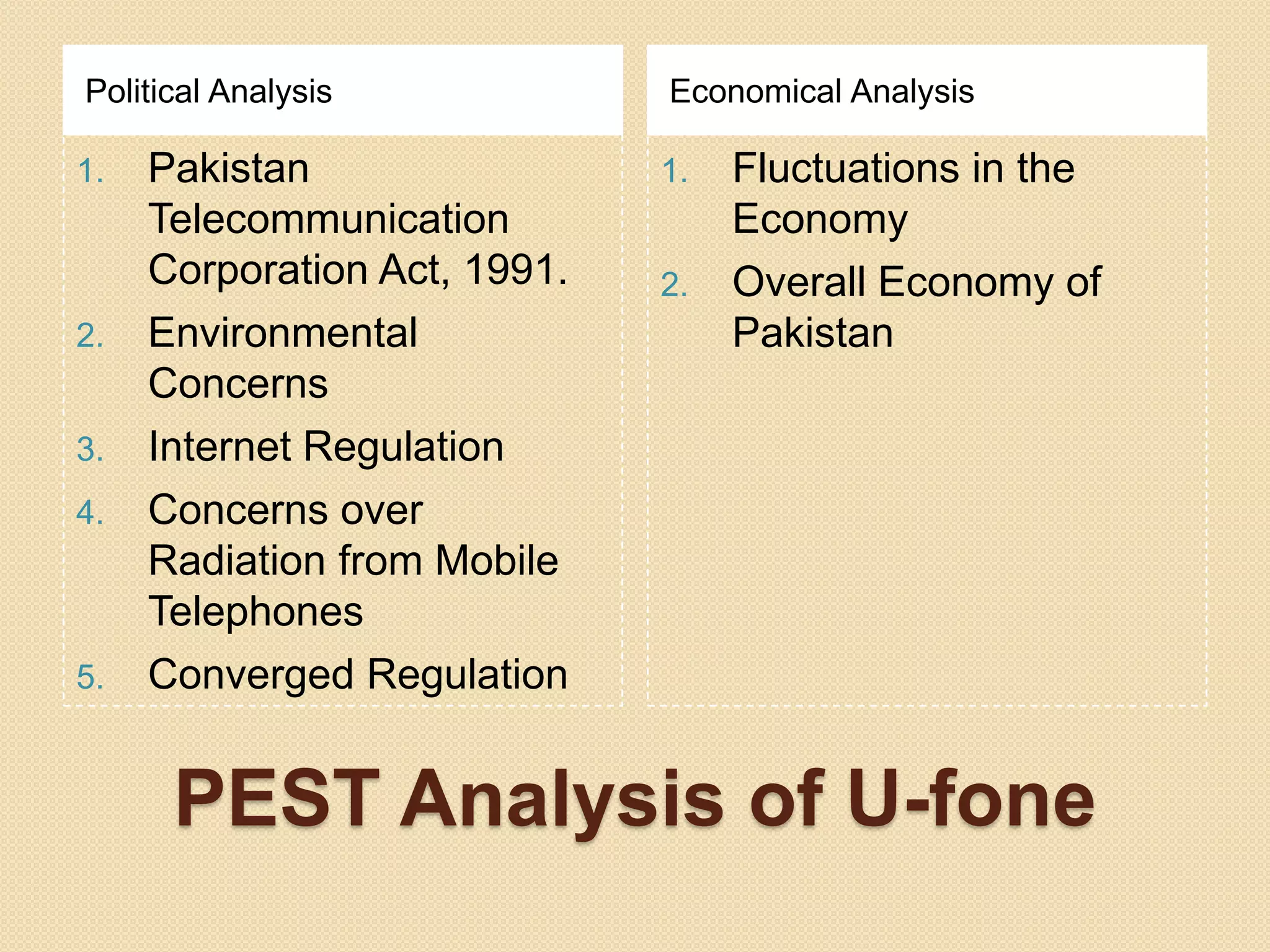 PEST Analysis of U-fonePolitical AnalysisEconomical AnalysisPakistan Telecommunication Corporation Act, 1991.Environmental Concerns Internet Regulation Concerns over Radiation from Mobile Telephones Converged Regulation Fluctuations in the Economy Overall Economy of Pakistan