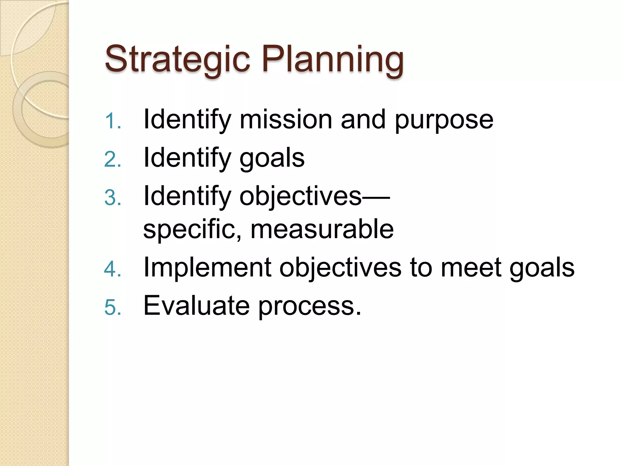 Strategic PlanningIdentify mission and purposeIdentify goalsIdentify objectives—specific, measurableImplement objectives to meet goalsEvaluate process.