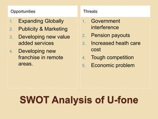 SWOT Analysis of U-foneOpportunitiesThreatsExpanding GloballyPublicity & MarketingDeveloping new value added servicesDeveloping new franchise in remote areas.Government interferencePension payoutsIncreased heath care costTough competitionEconomic problem