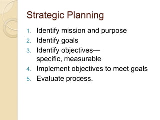 Strategic PlanningIdentify mission and purposeIdentify goalsIdentify objectives—specific, measurableImplement objectives to meet goalsEvaluate process.