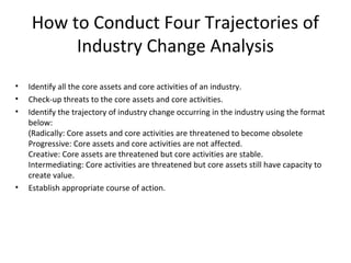 How to Conduct Four Trajectories of
Industry Change Analysis
• Identify all the core assets and core activities of an industry.
• Check-up threats to the core assets and core activities.
• Identify the trajectory of industry change occurring in the industry using the format
below:
(Radically: Core assets and core activities are threatened to become obsolete
Progressive: Core assets and core activities are not affected.
Creative: Core assets are threatened but core activities are stable.
Intermediating: Core activities are threatened but core assets still have capacity to
create value.
• Establish appropriate course of action.
 