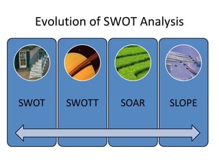 Evolution of SWOT Analysis
 