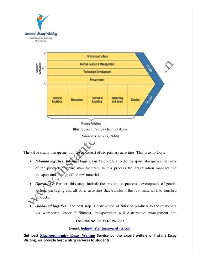 in essay writing the process of analysis includes