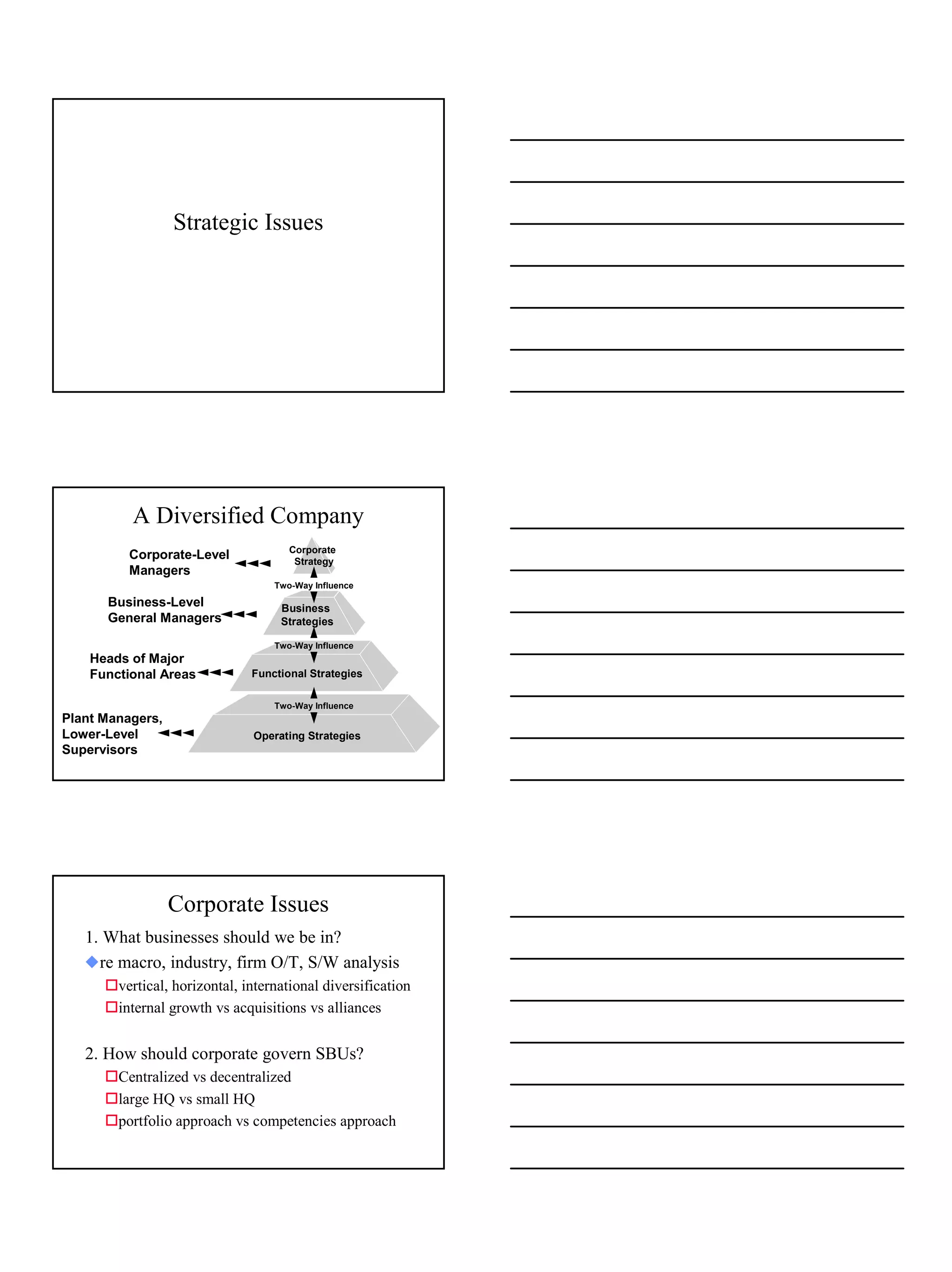 Strategic Issues




          A Diversified Company
                                     Corporate
          Corporate-Level             Strategy
          Managers
                                  Two-Way Influence

      Business-Level                Business
      General Managers              Strategies

                                  Two-Way Influence
    Heads of Major
    Functional Areas          Functional Strategies

                                  Two-Way Influence
Plant Managers,
Lower-Level                    Operating Strategies
Supervisors




                  Corporate Issues
   1. What businesses should we be in?
   xre macro, industry, firm O/T, S/W analysis
      !vertical, horizontal, international diversification
      !internal growth vs acquisitions vs alliances


   2. How should corporate govern SBUs?
      !Centralized vs decentralized
      !large HQ vs small HQ
      !portfolio approach vs competencies approach




                                                             12
 