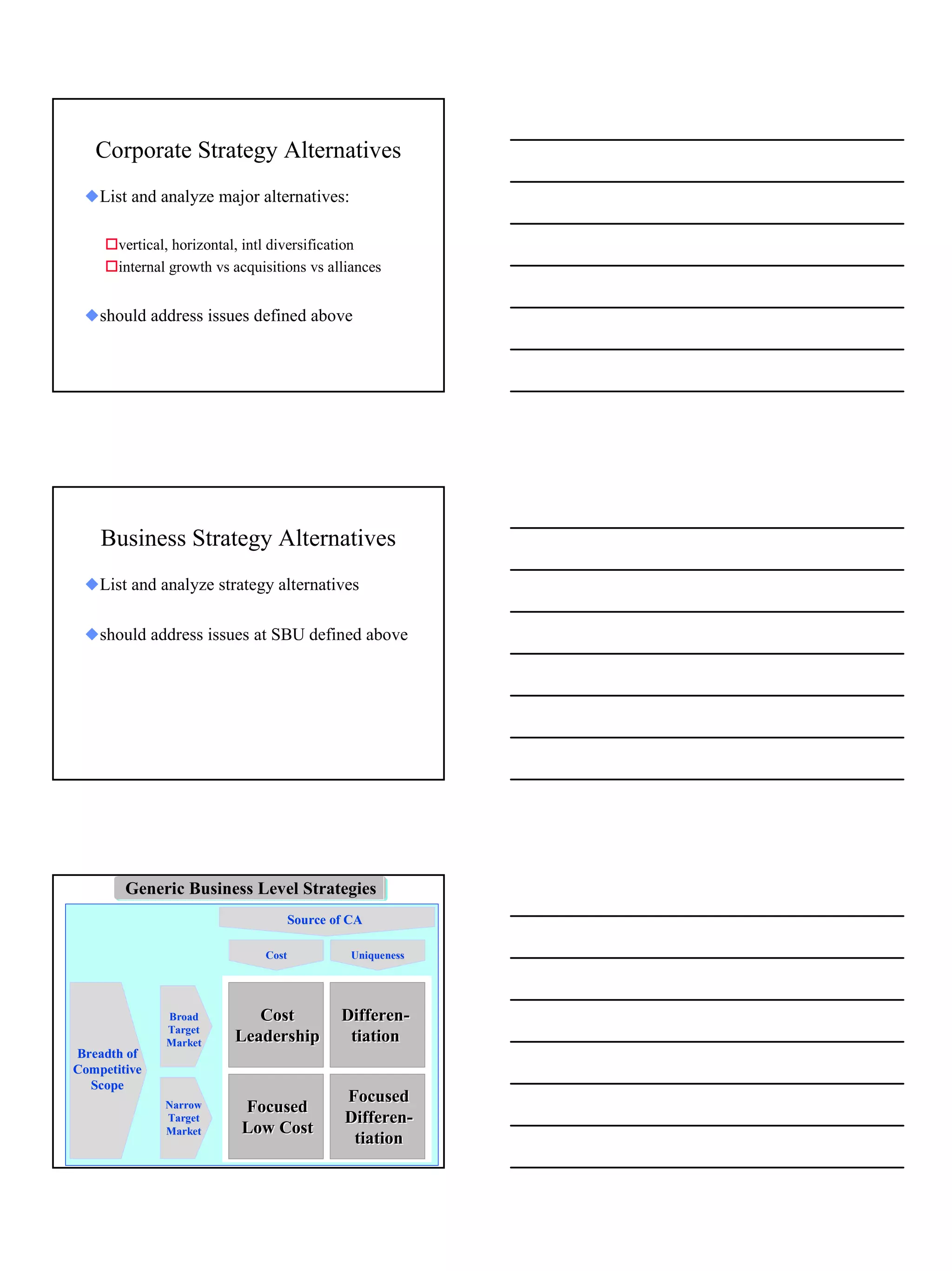 Corporate Strategy Alternatives
 xList and analyze major alternatives:

     !vertical, horizontal, intl diversification
     !internal growth vs acquisitions vs alliances


 xshould address issues defined above




    Business Strategy Alternatives
 xList and analyze strategy alternatives

 xshould address issues at SBU defined above




        Generic Business Level Strategies
                                  Source of CA

                               Cost          Uniqueness




               Broad         Cost          Differen-
               Target
               Market     Leadership        tiation
Breadth of
Competitive
  Scope
                                            Focused
              Narrow       Focused
              Target                        Differen-
              Market       Low Cost
                                             tiation




                                                          14
 