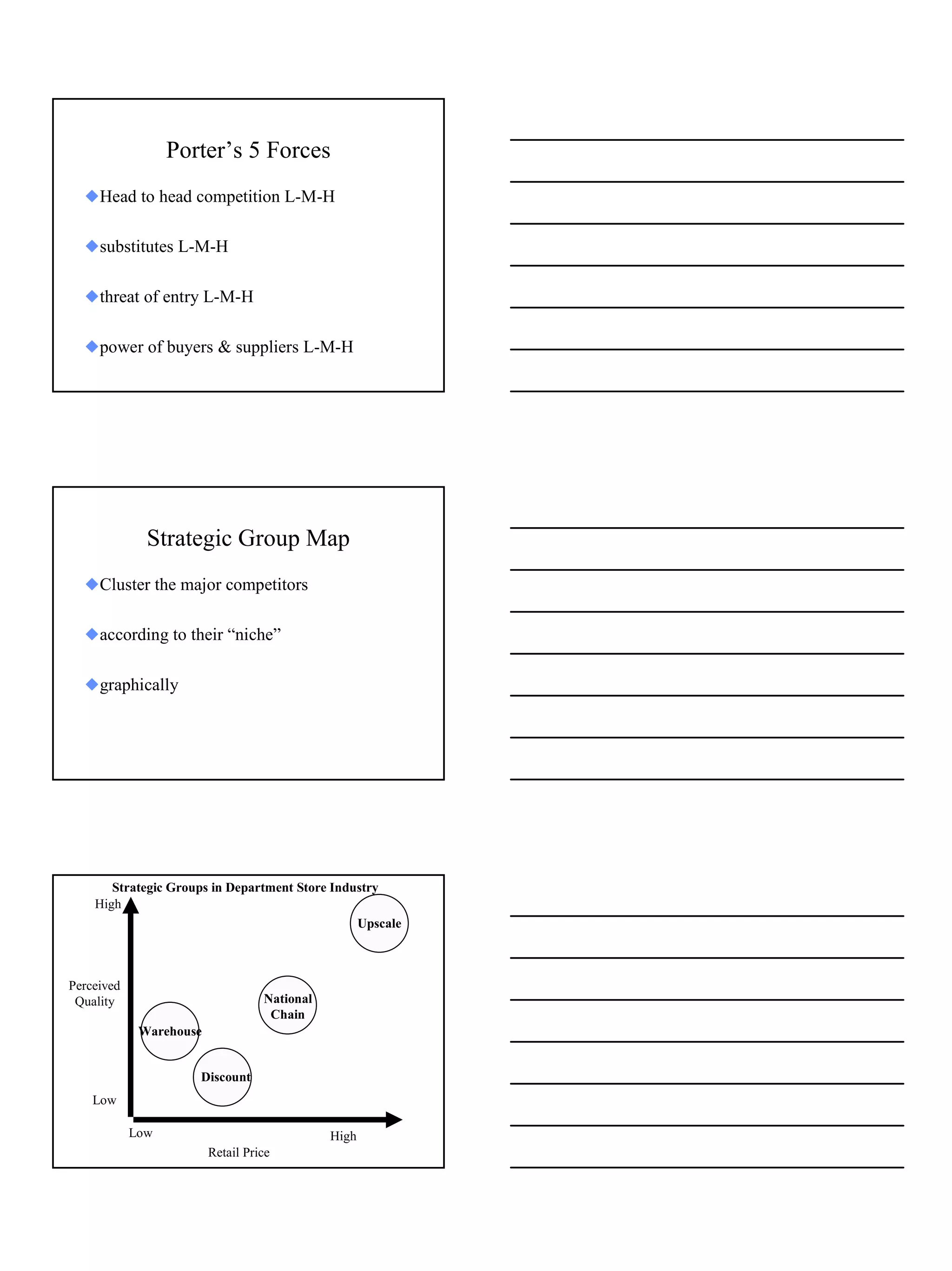 Porter’s 5 Forces
  xHead to head competition L-M-H

  xsubstitutes L-M-H

  xthreat of entry L-M-H

  xpower of buyers & suppliers L-M-H




              Strategic Group Map
  xCluster the major competitors

  xaccording to their “niche”

  xgraphically




       Strategic Groups in Department Store Industry
    High
                                                Upscale



Perceived
 Quality                           National
                                    Chain
             Warehouse


                     Discount
    Low

            Low                               High
                         Retail Price




                                                          4
 