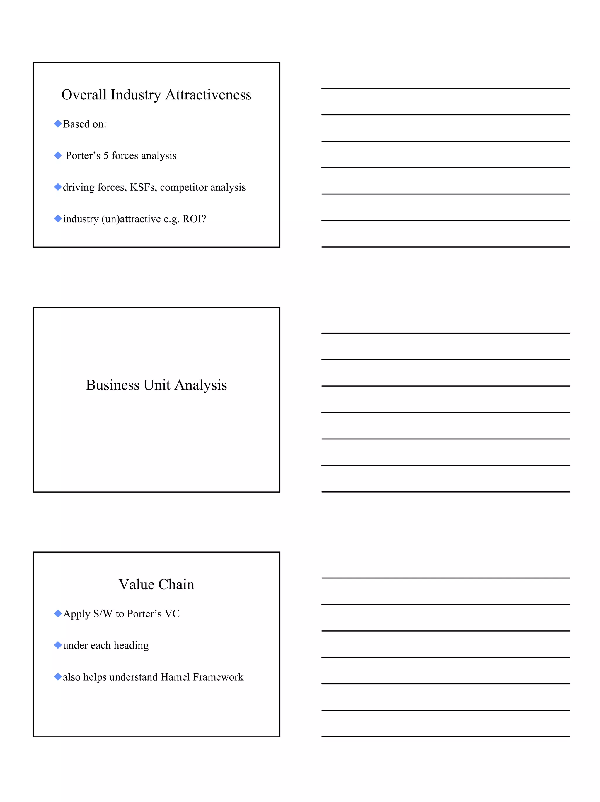 Overall Industry Attractiveness
xBased on:

x Porter’s 5 forces analysis

xdriving forces, KSFs, competitor analysis

xindustry (un)attractive e.g. ROI?




       Business Unit Analysis




              Value Chain
xApply S/W to Porter’s VC

xunder each heading

xalso helps understand Hamel Framework




                                             6
 