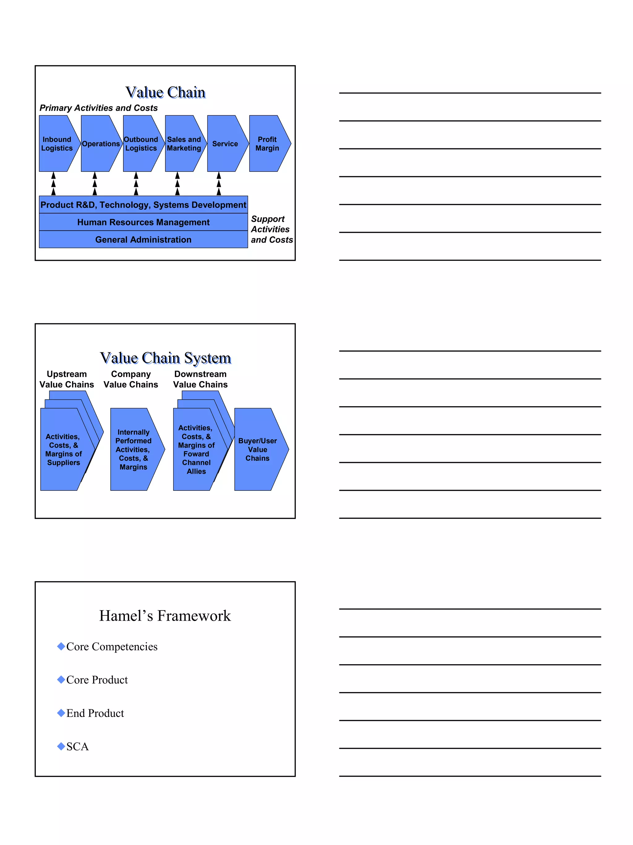 Value Chain
Primary Activities and Costs


Inbound                  Outbound    Sales and                 Profit
            Operations                           Service
Logistics                Logistics   Marketing                 Margin




Product R&D, Technology, Systems Development
            Human Resources Management                        Support
                                                              Activities
               General Administration                         and Costs




                Value Chain System
 Upstream         Company             Downstream
Value Chains     Value Chains         Value Chains



                                       Activities,
                    Internally
 Activities,                            Costs, &
                    Performed                              Buyer/User
  Costs, &                             Margins of
                    Activities,                              Value
 Margins of                             Foward
                     Costs, &                               Chains
 Suppliers                              Channel
                     Margins
                                         Allies




                Hamel’s Framework
    xCore Competencies

    xCore Product

    xEnd Product

    xSCA




                                                                           7
 