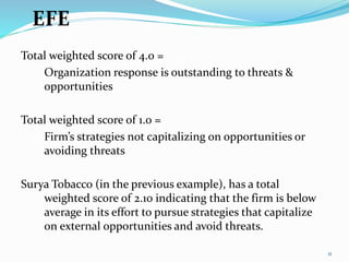 EFE
Total weighted score of 4.0 =
Organization response is outstanding to threats &
opportunities
Total weighted score of 1.0 =
Firm’s strategies not capitalizing on opportunities or
avoiding threats
Surya Tobacco (in the previous example), has a total
weighted score of 2.10 indicating that the firm is below
average in its effort to pursue strategies that capitalize
on external opportunities and avoid threats.
11
 