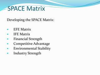 SPACE Matrix
Developing the SPACE Matrix:
 EFE Matrix
 IFE Matrix
 Financial Strength
 Competitive Advantage
 Environmental Stability
 Industry Strength
 