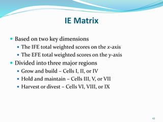 IE Matrix
 Based on two key dimensions
 The IFE total weighted scores on the x-axis
 The EFE total weighted scores on the y-axis
 Divided into three major regions
 Grow and build – Cells I, II, or IV
 Hold and maintain – Cells III, V, or VII
 Harvest or divest – Cells VI, VIII, or IX
43
 