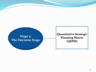 Stage 3:
The Decision Stage
Quantitative Strategic
Planning Matrix
(QSPM)
50
 