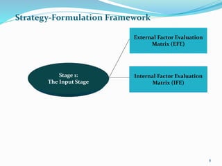 Strategy-Formulation Framework
External Factor Evaluation
Matrix (EFE)
Internal Factor Evaluation
Matrix (IFE)
Stage 1:
The Input Stage
8
 