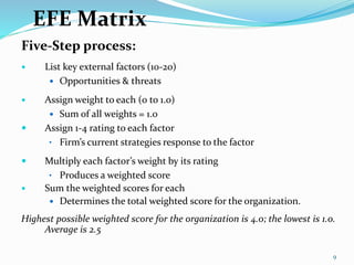 EFE Matrix
Five-Step process:
 List key external factors (10-20)
 Opportunities & threats
 Assign weight to each (0 to 1.0)
 Sum of all weights = 1.0
 Assign 1-4 rating to each factor
• Firm’s current strategies response to the factor
 Multiply each factor’s weight by its rating
• Produces a weighted score
 Sum the weighted scores for each
 Determines the total weighted score for the organization.
Highest possible weighted score for the organization is 4.0; the lowest is 1.0.
Average is 2.5
9
 