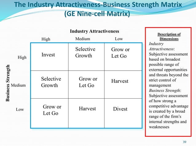 Strategic analysis and choice | PPTX