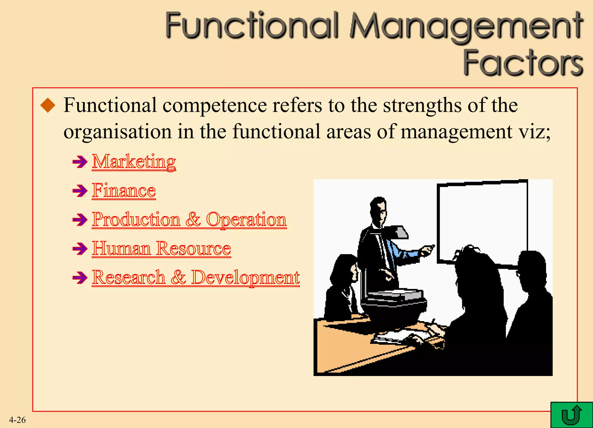 Functional Management
                                     Factors
        Functional competence refers to the strengths of the
         organisation in the functional areas of management viz;




4-26
 