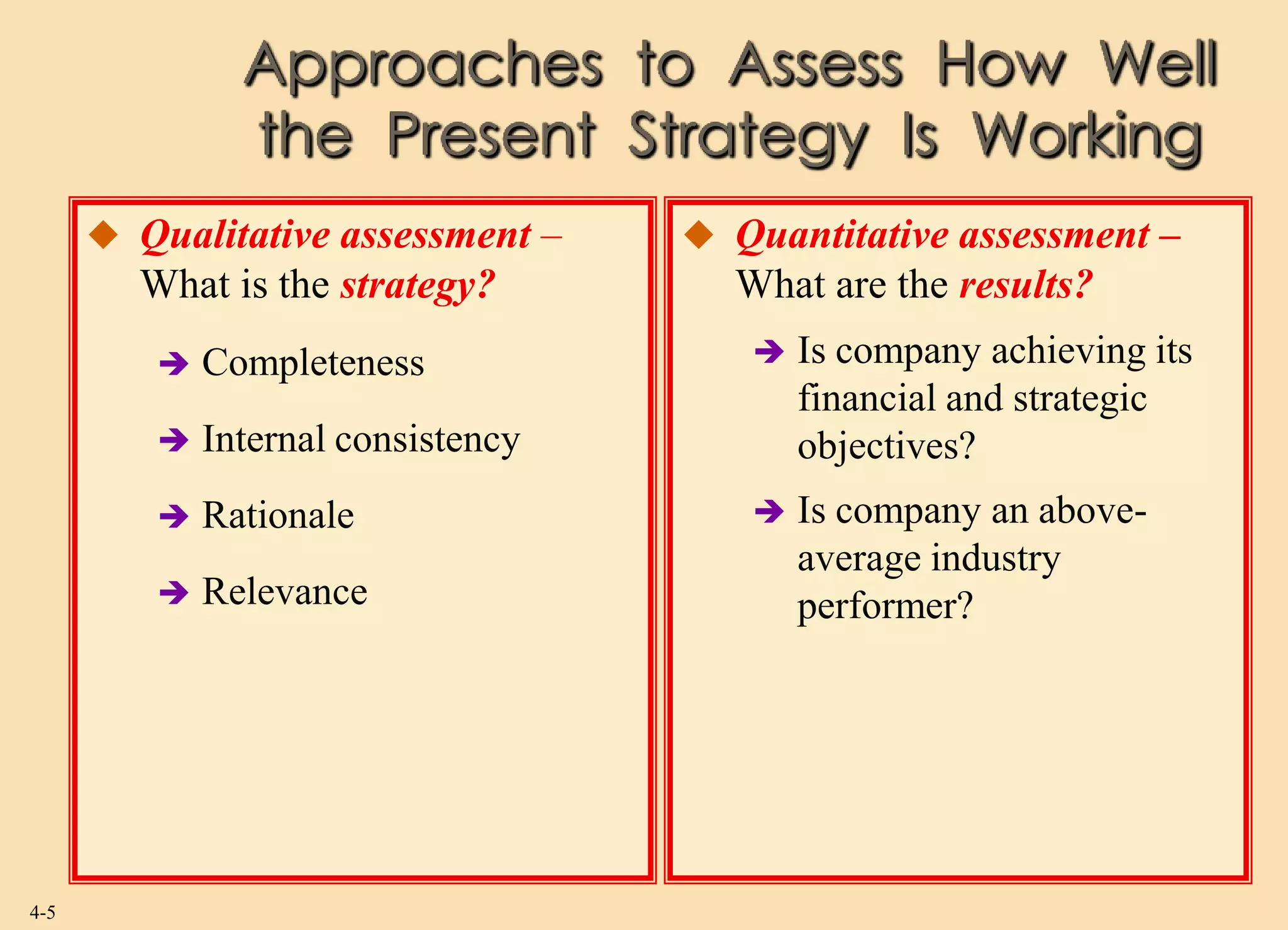 Approaches to Assess How Well
               the Present Strategy Is Working
       Qualitative assessment –     Quantitative assessment –
        What is the strategy?         What are the results?
            Completeness                 Is company achieving its
                                           financial and strategic
            Internal consistency          objectives?
            Rationale                    Is company an above-
                                           average industry
            Relevance                     performer?




4-5
 