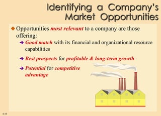 Identifying a Company’s
                            Market Opportunities
        Opportunities most relevant to a company are those
         offering:
           Good match with its financial and organizational resource
            capabilities
           Best   prospects for profitable & long-term growth
           Potential
                    for competitive
            advantage




4-10
 