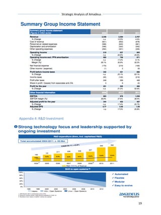 Strategic 
Analysis 
of 
Amadeus 
19 
Appendix 
4: 
R&D 
Investment 
 