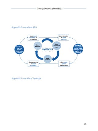 Strategic 
Analysis 
of 
Amadeus 
21 
Appendix 
6: 
Amadeus 
R&D 
Appendix 
7: 
Amadeus’ 
Synergie 
 