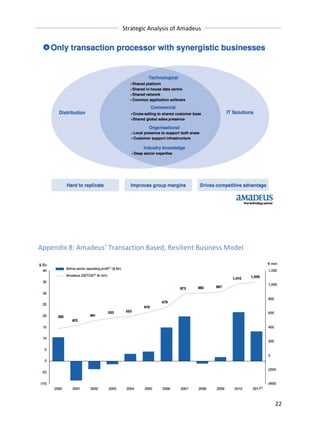 Strategic 
Analysis 
of 
Amadeus 
22 
Appendix 
8: 
Amadeus’ 
Transaction 
Based, 
Resilient 
Business 
Model 
 
