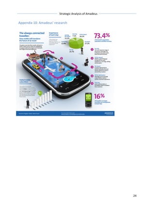 Strategic 
Analysis 
of 
Amadeus 
24 
Appendix 
10: 
Amadeus’ 
research 
