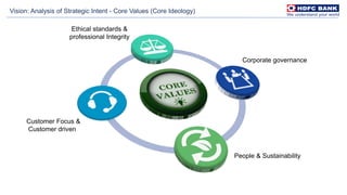 Customer Focus &
Customer driven
Ethical standards &
professional Integrity
People & Sustainability
Corporate governance
Vision: Analysis of Strategic Intent - Core Values (Core Ideology)
 