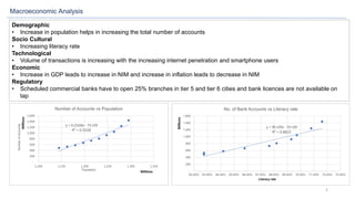 2
Macroeconomic Analysis
Demographic
• Increase in population helps in increasing the total number of accounts
Socio Cultural
• Increasing literacy rate
Technological
• Volume of transactions is increasing with the increasing internet penetration and smartphone users
Economic
• Increase in GDP leads to increase in NIM and increase in inflation leads to decrease in NIM
Regulatory
• Scheduled commercial banks have to open 25% branches in tier 5 and tier 6 cities and bank licences are not available on
tap
y = 6.0168x - 7E+09
R² = 0.9328
-
200
400
600
800
1,000
1,200
1,400
1,600
1,100 1,150 1,200 1,250 1,300 1,350
NumberofAccounts
Millions
Population
Millions
Number of Accounts vs Population
y = 9E+09x - 5E+09
R² = 0.8815
-
200
400
600
800
1,000
1,200
1,400
1,600
62.00% 63.00% 64.00% 65.00% 66.00% 67.00% 68.00% 69.00% 70.00% 71.00% 72.00% 73.00%
Millions Literacy rate
No. of Bank Accounts vs Literacy rate
 