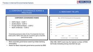 Trends in Internal Environmental factors
4. CORPORATE GOVERNANCE NORMS &
PRACTICES
5. MERCHANT TIE-UPS
After SBI, HDFC bank has the highest number of POS
terminals indicating strong merchant tie-ups
CORPORATE GOVERNANCE RANKS
• HDFC Bank – CGR 1
• Andhra Bank - CGR 2
• Punjab National Bank – CGR 2
• Bank of Baroda – CGR 2
Corporate governance data of only 19 companies has been
made public; HDFC bank was the 1st bank to get a corporate
governance rating
• Best corporate governance award by Indian banking
association
• Award for Best corporate governance practice by BSE
 