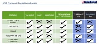 VRIO Framework: Competitive Advantage
SUSTAINABLE
 