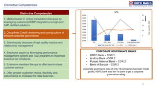 33
Distinctive Competencies
Distinctive Competencies
1. Market leader in online transactions because by
leveraging customized ERP integrations to high-end
SAP certified solutions
2. Disciplined Credit Monitoring and strong culture of
efficient corporate governance
3. Brand equity because of high quality service and
relationship management
4. Employee equity by leveraging performance
management system and T&D programs to maximize
business per employee
5. Extensive merchant tie-ups to offer best-in-class
customer service
6. Offer greater customer choice, flexibility and
convenience to increase the retail business
-
5
10
15
20
25
0.00%
0.50%
1.00%
1.50%
2.00%
2.50%
3.00%
3.50%
4.00%
4.50%
SBI HDFC Bank ICICI Bank Kotak Mahindra Bank
TotalAssets(Rs.MM)
Millions
NPA
Total Assets (Rs. MM) ROA GNPA Ratio
CORPORATE GOVERNANCE RANKS
• HDFC Bank – CGR 1
• Andhra Bank - CGR 2
• Punjab National Bank – CGR 2
• Bank of Baroda – CGR 2
Corporate governance data of only 19 companies has been made
public; HDFC bank was the 1st bank to get a corporate
governance rating
 