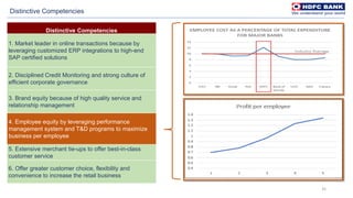 35
Distinctive Competencies
Distinctive Competencies
1. Market leader in online transactions because by
leveraging customized ERP integrations to high-end
SAP certified solutions
2. Disciplined Credit Monitoring and strong culture of
efficient corporate governance
3. Brand equity because of high quality service and
relationship management
4. Employee equity by leveraging performance
management system and T&D programs to maximize
business per employee
5. Extensive merchant tie-ups to offer best-in-class
customer service
6. Offer greater customer choice, flexibility and
convenience to increase the retail business
 