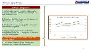 36
Distinctive Competencies
1. Market leader in online transactions because by
leveraging customized ERP integrations to high-end
SAP certified solutions
2. Disciplined Credit Monitoring and strong culture of
efficient corporate governance
3. Brand equity because of high quality service and
relationship management
4. Employee equity by leveraging performance
management system and T&D programs to maximize
business per employee
5. Extensive merchant tie-ups to offer best-in-class
customer service
6. Offer greater customer choice, flexibility and
convenience to increase the retail business
Distinctive Competencies
 