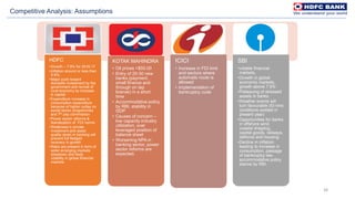 38
Competitive Analysis: Assumptions
HDFC
•Growth – 7.8% for 2016-17
•Inflation around or less than
5-6%,
•Major push toward
domestic investment by the
government and revival of
rural economy by increase
in capital
•Expenditure increase in
consumption expenditure
because of higher outlay on
social sector programmes
and 7th pay commission
•Power sector reforms &
liberalization of FDI norms
•Weakness in private
investment and asset
quality strain in banking will
prevent full fledged
recovery in growth
•Risks are present in form of
wider emerging markets
slowdown and likely
volatility in global financial
markets
KOTAK MAHINDRA
• Oil prices >$50.00
• Entry of 20-30 new
banks (payment,
small finance and
through on tap
license) in a short
time
• Accommodative policy
by RBI, stability in
GDP
• Causes of concern –
low capacity industry
utilization, over
leveraged position of
balance sheet
• Worsening NPA in
banking sector, power
sector reforms are
expected.
ICICI
• Increase in FDI limit
and sectors where
automatic route is
allowed
• Implementation of
bankruptcy code
SBI
•volatile financial
markets,
•Growth in global
economic markets,
growth above 7.5%
•Plateauing of stressed
assets in banks
•Weather events will
turn favourable (El-nino
conditions existed in
present year)
•Opportunities for banks
in offshore wind,
coastal shipping,
capital goods, railways,
defence and housing.
•Decline in inflation
leading to increase in
consumption, passage
of bankruptcy law,
accommodative policy
stance by RBI.
 