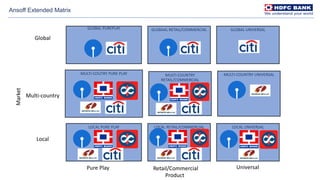 GLOBAL PUREPLAY GLOBAAL RETAIL/COMMERCIAL GLOBAL UNIVERSAL
MULTI-COUTRY PURE PLAY MULTI-COUNTRY
RETAIL/COMMERCIAL
MULTI-COUNTRY UNIVERSAL
LOCAL PURE PLAY LOCAL RETAIL/COMMERCIAL LOCAL UNIVERSAL
Global
Multi-country
Local
UniversalRetail/CommercialPure Play
Ansoff Extended Matrix
Market
Product
 
