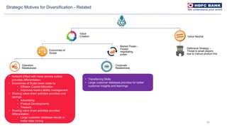 45
Strategic Motives for Diversification - Related
Value
Creation
Economies of
Scope
Operation
Relatedness
Corporate
Relatedness
Market Power–
Pooled
negotiating
power
Value Neutral
Defensive Strategy –
Threat to small players
due to mature product line
• Network Effect with more service outlets
provides differentiation
• Economies of Scale lower costs by
• Efficient Capital Allocation
• Improved Asset-Liability management
• Sharing value chain activities provides cost
savings
• Advertising
• Product Developments
• Treasury
• Sharing value chain activities provides
differentiation
• Large customer database results in
better data mining
• Transferring Skills
• Large customer database provides for better
customer insights and learnings
 