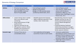 Submitted to Prof. K.C. Balodi 52
Elements of Strategy Comparison
Element HDFC SBI Citi
Vehicles • Primarily Internal Growth
• Two sole acquisitions; Times
Bank Ltd (2000), Centurion
Bank of Punjab (2008)
• Internal/Organic growth
• Mergers & Acquisitions
(Merger of 5 SBI associates banks
and Bhartiya Mahila Bank, 2017)
• Internal/Organic growth
• Joint ventures: mobile money
venture with SK telecom,
Subsidiaries, M&A (e.g.. First
American bank, Washington mutual
finance corp., etc.)
Differentiator • Lowest interest rates in market
due to very efficient credit
monitoring,
• Brand equity because of high
quality service
• Extensive merchant tie-ups
• Offer greater customer choice,
flexibility and convenience to
increase the retail business.
• Reliability (government backup),
• Highly recognized especially in rural
markets, lower interest rates
• Retail Banking: Extensive rewards
Multiple merchant tie-ups, Citi
Priority and Citi Gold accounts,
Premier Wealth Management
Services
• Corporate Banking: Dedicated
relationship and product managers,
Customized Pooling solutions, Cross-
border payment solutions
Economic Logic • Premium Prices due to
unmatchable services
• Cost Leadership and leveraging
economies of scale to reach masses
• To become a global bank,
diversifying its revenue stream in an
attempt to limit its exposure to the
U.S, where market was maturing
and profit margins were squeezing.
• Target high-income clients to
maximize margins
 