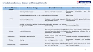 53
Links between Business Strategy and Previous Elements
Elements of Business
Strategy
Business Strategy External Environment Internal Environment
Arena
Technological Leadership Internet and mobile penetration
Technological infrastructure and data
analytics
Geographical expansion in tier 3 to tier 6 cities Regulatory requirement Brand Equity
Focus on retail accounts
Increase in working age population
and disposable income
Extensive merchant tie ups and best in class
customer service
Increase in agricultural lending and products
for agriculture and SME’s
Government emphasis on priority
sector lending
Strong product portfolio
Vehicle Internal Development
Not doing acquisition because PSB’s
cannot be taken over easily and there
are not many sector targets
Strong brand and availability of full product
suite and geographical expansion can be
done easily
Differentiator Disciplined Credit Monitoring
Decline in asset quality and adverse
investment cycle
Employee equity and corporate governance
Staging Staging Low banking penetration in India
Technological leadership and employee
equity
Economic Logic Economic Logic
Increase in high earning individuals
who want better service
Best in class service and one of the lowest
cost of funds in industry
 