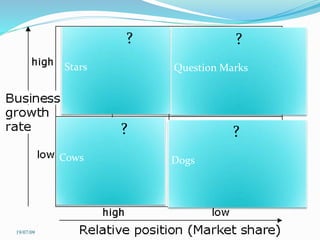 ?
Dogs
?
Stars
?
Cows
?
Question Marks
19/07/09
 