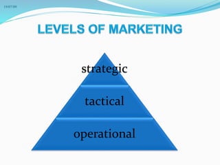 strategic
tactical
operational
19/07/09
 