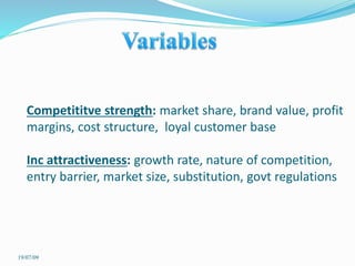 Competititve strength: market share, brand value, profit
margins, cost structure, loyal customer base
Inc attractiveness: growth rate, nature of competition,
entry barrier, market size, substitution, govt regulations
19/07/09
 
