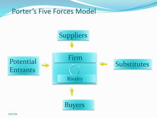 Porter’s Five Forces Model
Suppliers
Substitutes
Buyers
Potential
Entrants
Firm
Rivalry
19/07/09
 