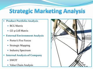  Product Portfolio Analysis
 BCG Matrix
 GE 9 Cell Matrix
 External Environment Analysis
 Porter’s Five Forces
 Strategic Mapping
 Industry Spectrum
 Internal Analysis of Company
 SWOT
 Value Chain Analysis
 