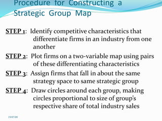 Procedure for Constructing a
Strategic Group Map
STEP 1: Identify competitive characteristics that
differentiate firms in an industry from one
another
STEP 2: Plot firms on a two-variable map using pairs
of these differentiating characteristics
STEP 3: Assign firms that fall in about the same
strategy space to same strategic group
STEP 4: Draw circles around each group, making
circles proportional to size of group’s
respective share of total industry sales
19/07/09
 