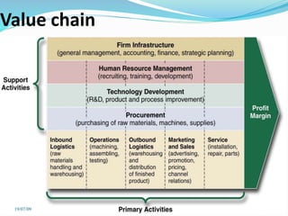 Value chain
19/07/09
 