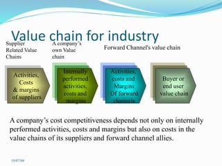 Value chain for industry
Activities,
Costs
& margins
of suppliers
Supplier
Related Value
Chains
Internally
performed
activities,
costs and
margins
Activities,
costs and
Margins
Of forward
channels
A company’s
own Value
chain
Buyer or
end user
value chain
Forward Channel's value chain
A company’s cost competitiveness depends not only on internally
performed activities, costs and margins but also on costs in the
value chains of its suppliers and forward channel allies.
19/07/09
 