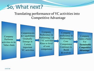 So, What next?
Translating performance of VC activities into
Competitive Advantage
Company
Performs
activities in its
Value chain
Competencies
& Capabilities
Gradually
Emerge in
Certain
important
VC activities
Company
Proficiency in
Performing 1 or
2 VC activities
Rises to level
of core
competence
Company
proficiency in
Performing a
Core
Competence
Continues to
Build
& evolves
Company
Gains a basis
For
‘Sustainable
Competitive
Advantage’
19/07/09
 